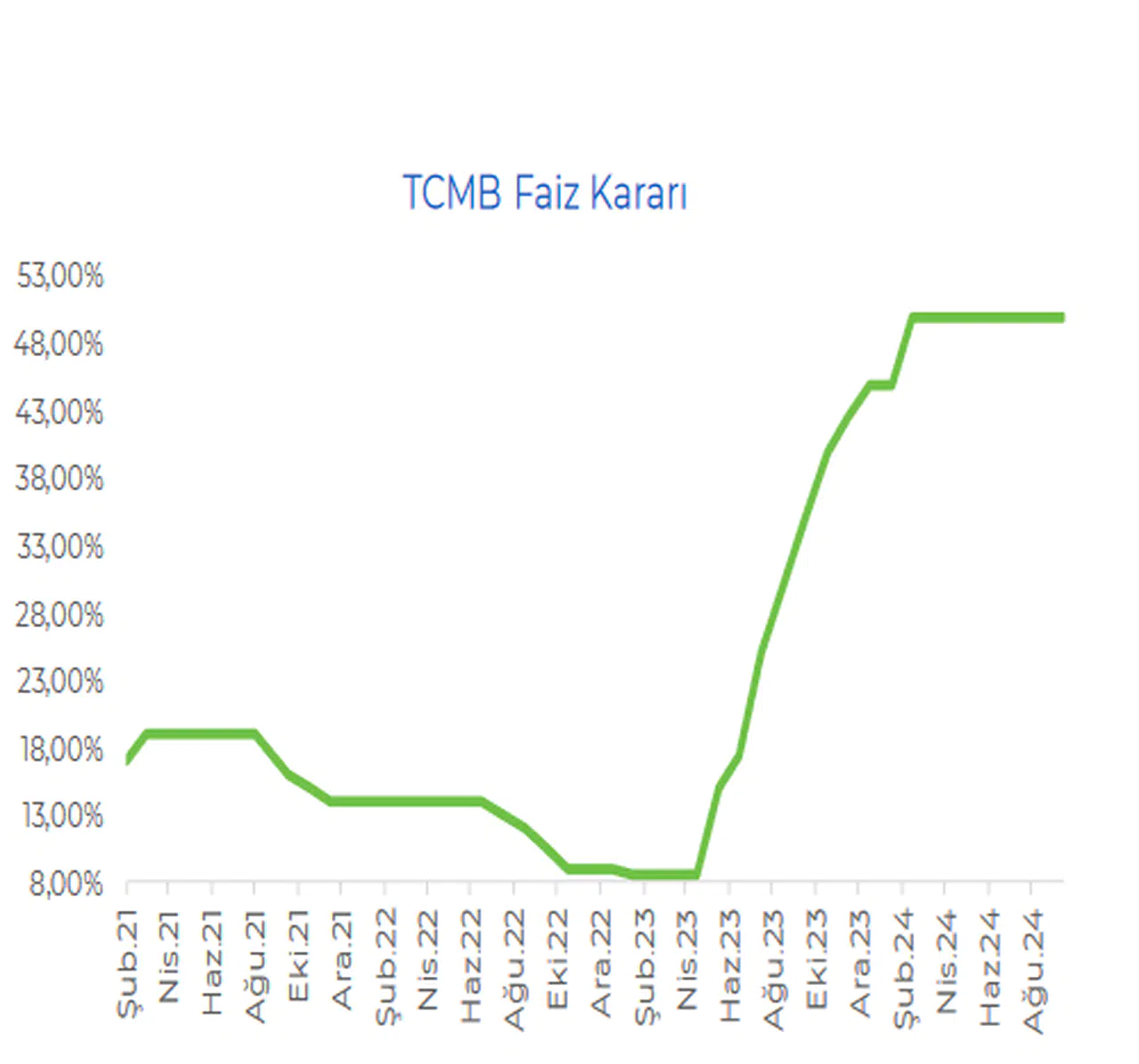 İnfo Yatırım TCMB faiz kararını değerlendirdi