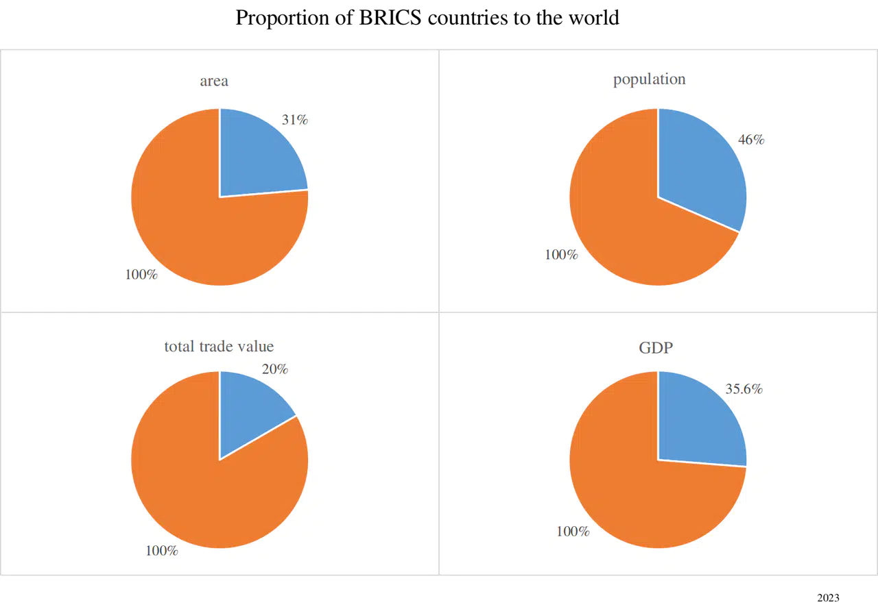 Genişletilmiş BRICS, Küresel Güney işbirliğinde yeni sayfa açacak