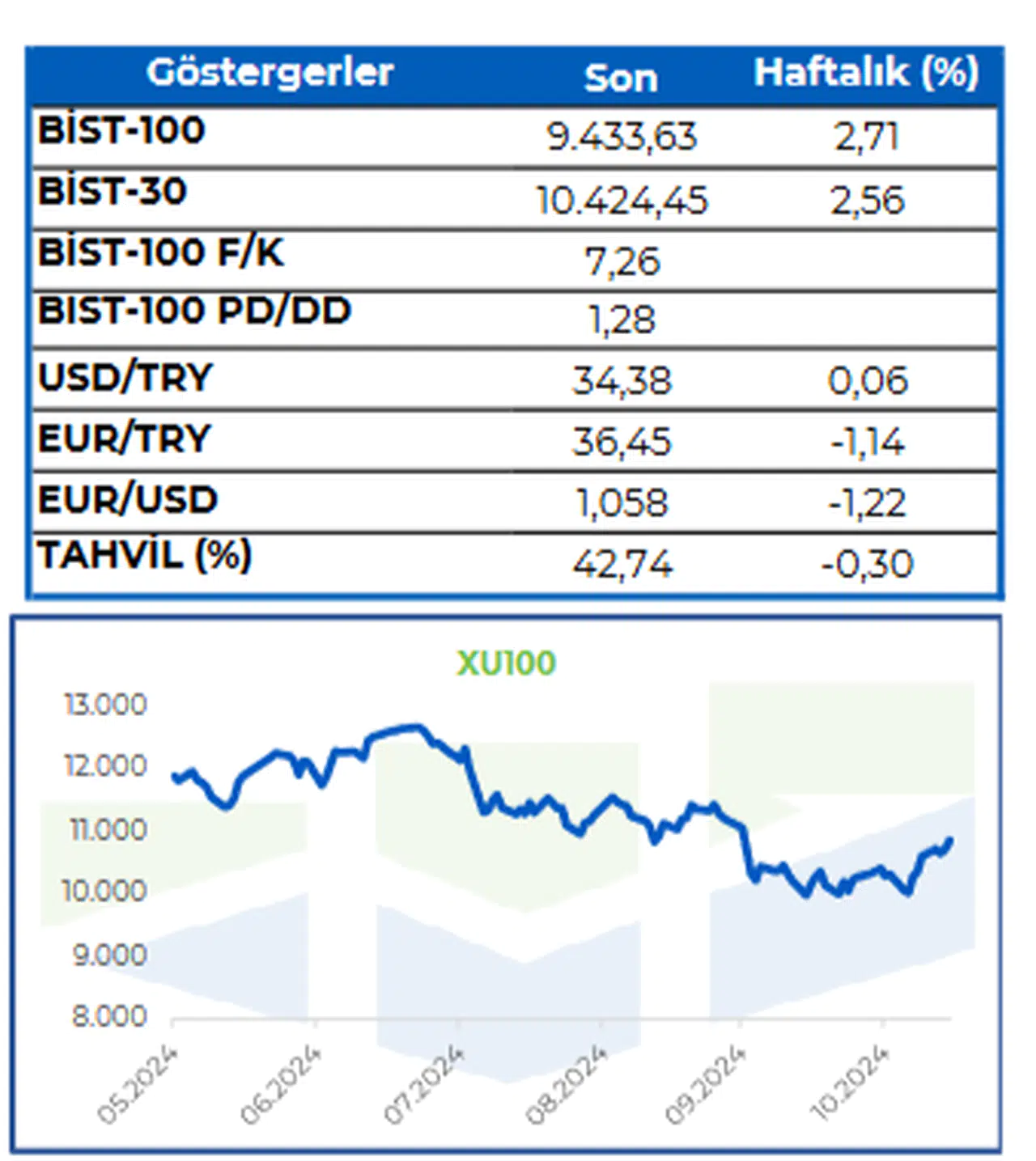 İnfo Yatırım: Perşembe günü kasım ayına ilişkin faiz kararı açıklanacak