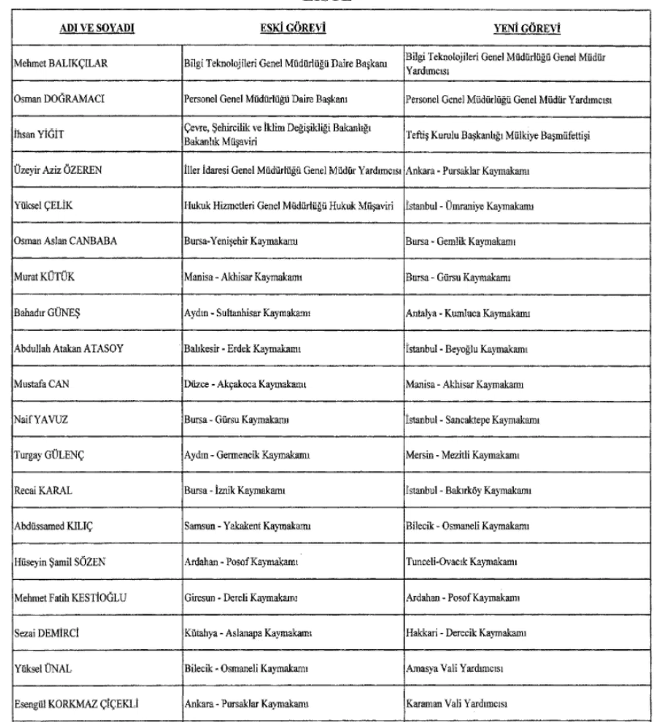 Atama ve görevden alma kararları Resmi Gazete'de yayımlandı