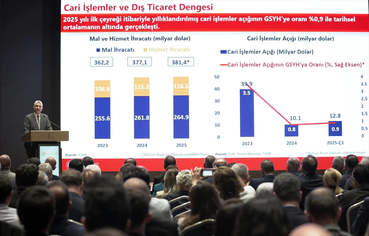 Ticaret Bakanı Bolat'tan 33 Milyar Liralık Destek Müjdesi