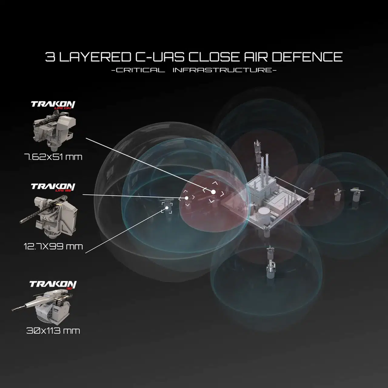 Asimetrik İHA tehditlerine karşı çok katmanlı koruma kalkanı!