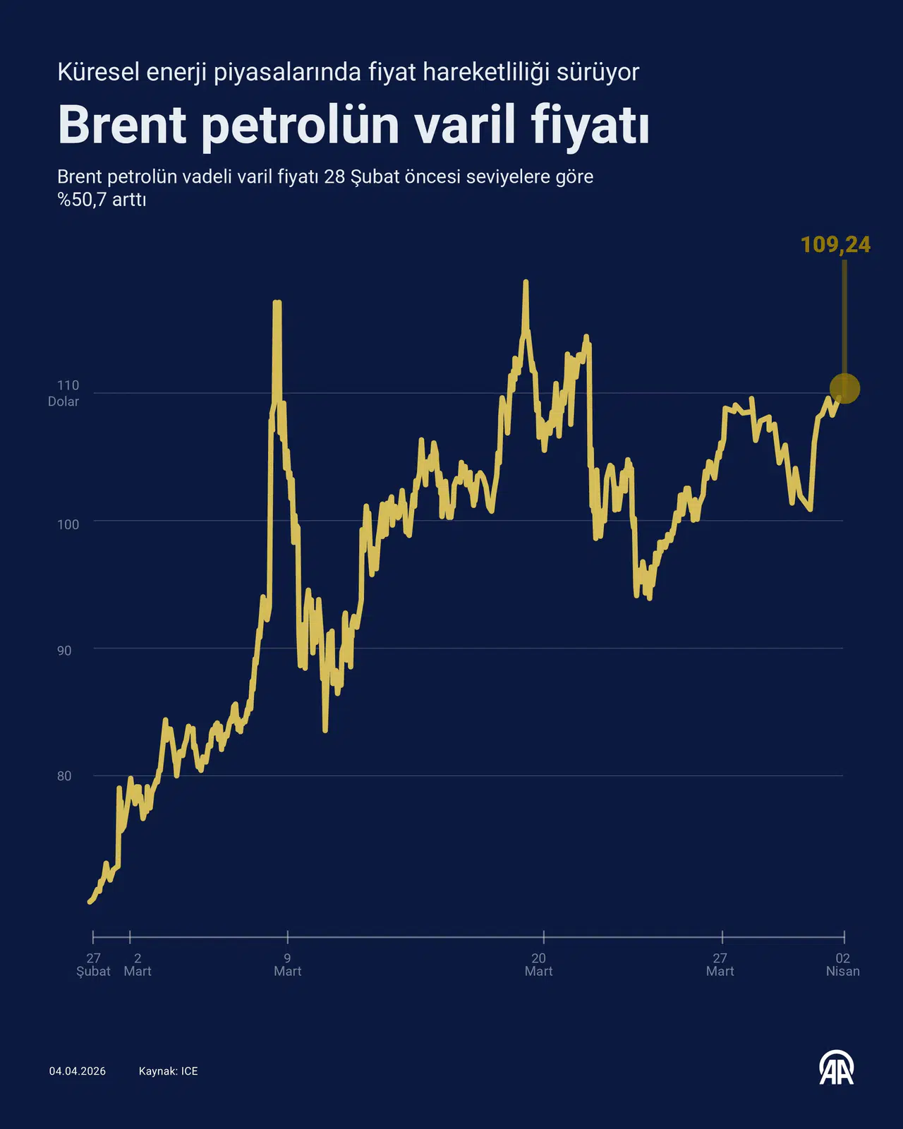 Hürmüz kilidi dünyayı sallıyor: Enerjide 5 haftalık korku bilançosu!