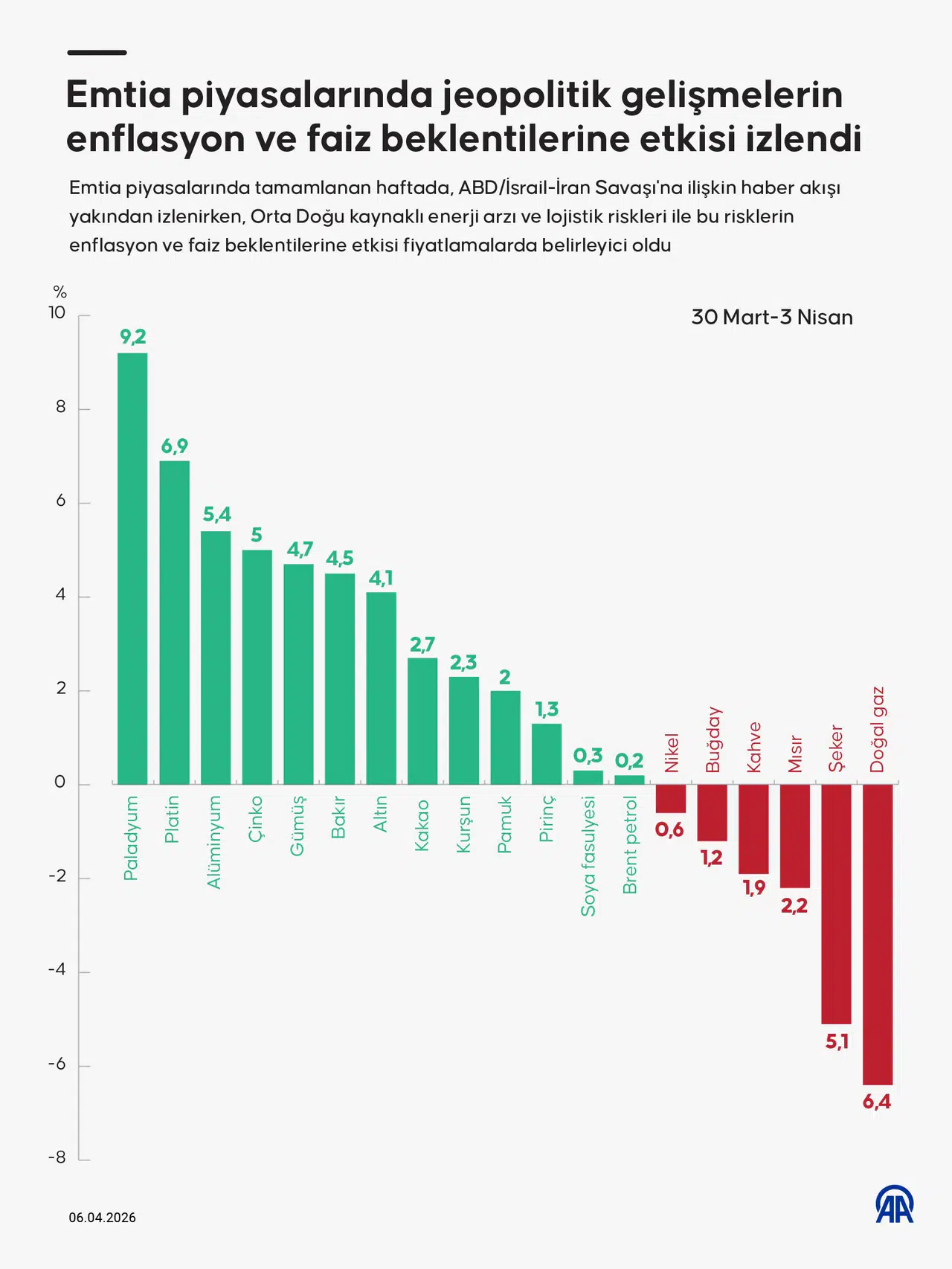 Hürmüz Boğazı krizi emtiayı vurdu: Petrol arzında 12 milyon varillik kayıp!