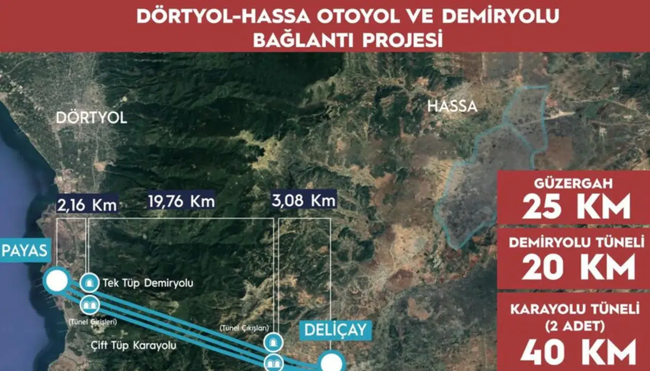 1 saatlik yol 5 dakikaya düşüyor: Dev proje için imzalar atıldı!