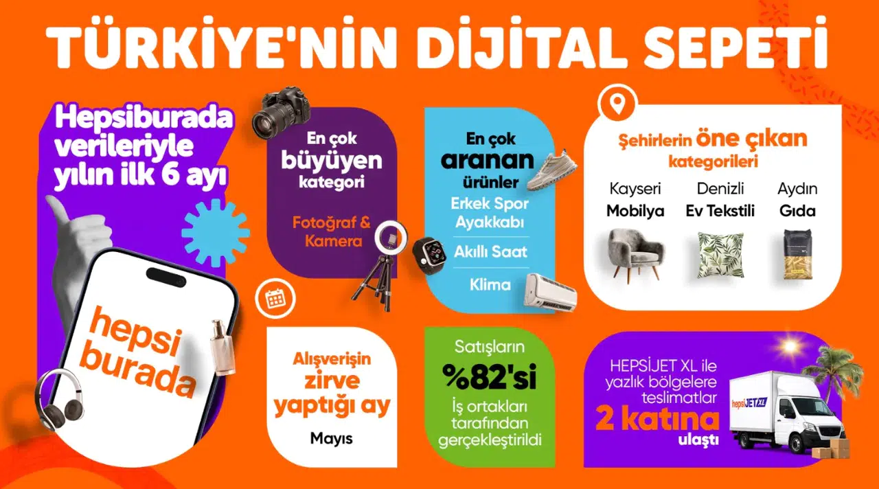 E-ticarette 2026 trendleri belli oldu: İşte Türkiye'nin ilk yarısında dijital sepetten çıkan çarpıcı sonuçlar