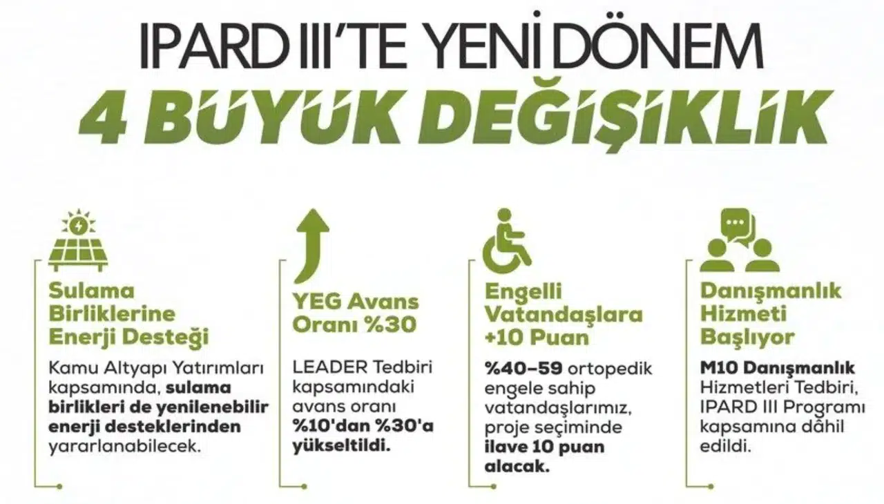 Bakan Yumaklı müjdeyi verdi: Üreticiye verilecek avans oranı katlandı