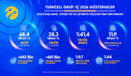 Turkcell'den 2026'nın ilk çeyreğinde 4,6 milyar lira net kar!
