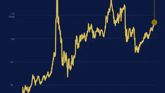 Enerji Piyasasında Kritik 3 Hafta: Fiyatlar Rekor Seviyelere Yaklaştı!