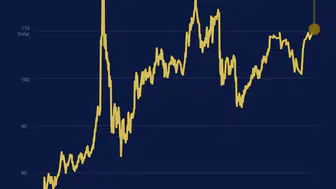 Hürmüz kilidi dünyayı sallıyor: Enerjide 5 haftalık korku bilançosu!