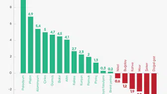 Hürmüz Boğazı krizi emtiayı vurdu: Petrol arzında 12 milyon varillik kayıp!