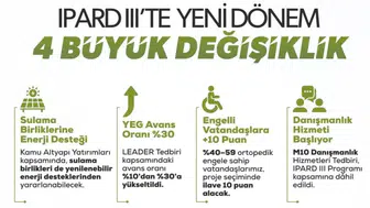 Bakan Yumaklı müjdeyi verdi: Üreticiye verilecek avans oranı katlandı