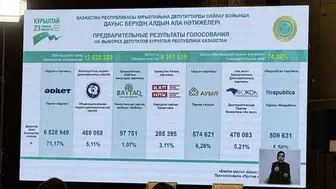 Kazakistan’da tarihi 'tek meclis' seçiminde ilk tablo belli oldu!
