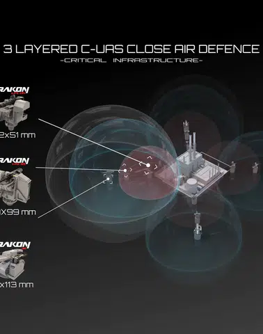 Asimetrik İHA tehditlerine karşı çok katmanlı koruma kalkanı!