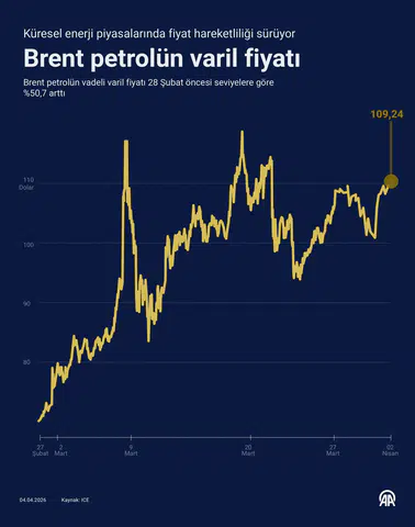 Hürmüz kilidi dünyayı sallıyor: Enerjide 5 haftalık korku bilançosu!