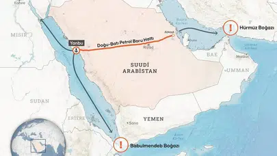 Körfez'de risk yönetimi: Suudi Arabistan alternatif petrol rotasını güçlendirdi