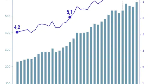 Türkiye’de Sera Gazı Emisyonları 2024’te Yükseldi: Artışta Enerji Sektörü Öne Çıktı!