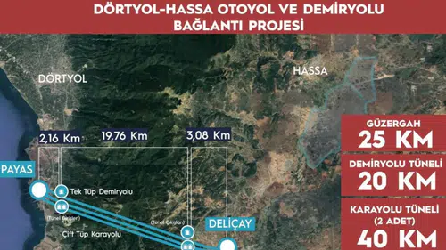 1 saatlik yol 5 dakikaya düşüyor: Dev proje için imzalar atıldı!