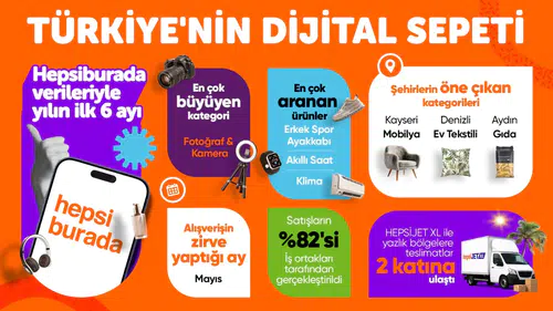 E-ticarette 2026 trendleri belli oldu: İşte Türkiye'nin ilk yarısında dijital sepetten çıkan çarpıcı sonuçlar