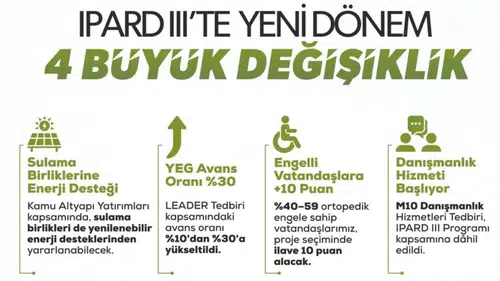 Bakan Yumaklı müjdeyi verdi: Üreticiye verilecek avans oranı katlandı