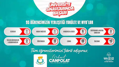 Haliliye Belediyesi gençleri geleceğe hazırladı, 95 öğrenci üniversiteli oldu