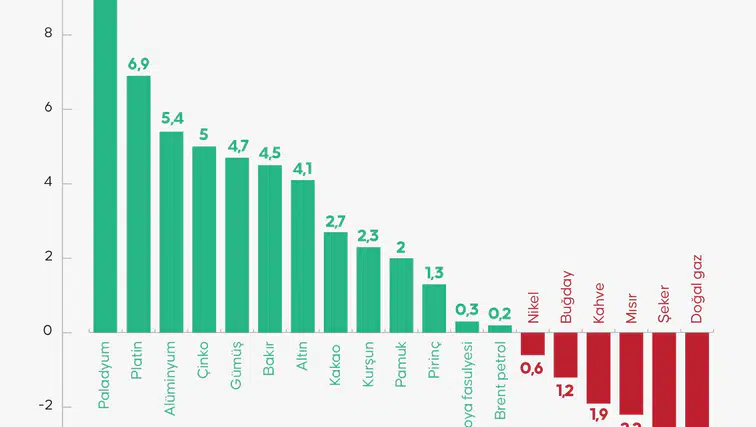 Hürmüz Boğazı krizi emtiayı vurdu: Petrol arzında 12 milyon varillik kayıp!