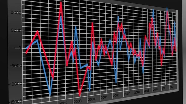 ABD borsaları 2025'in ilk haftasında çoğunlukla negatif seyretti