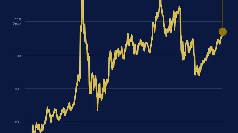 Enerji Piyasasında Kritik 3 Hafta: Fiyatlar Rekor Seviyelere Yaklaştı!