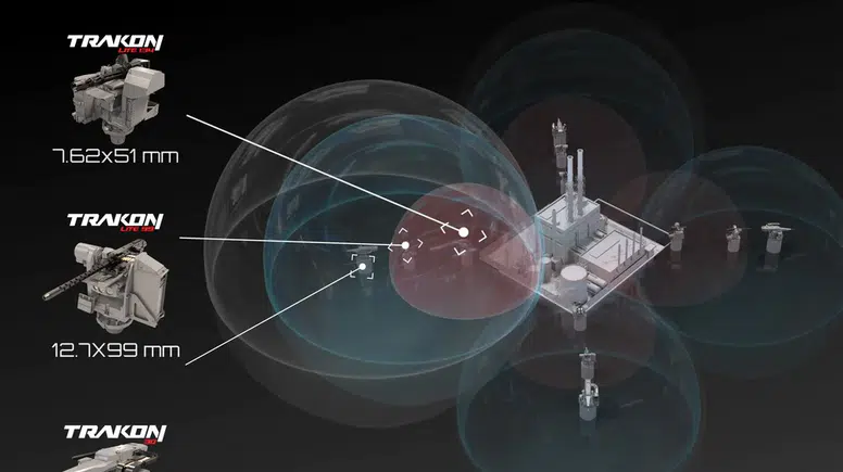 Asimetrik İHA tehditlerine karşı çok katmanlı koruma kalkanı!