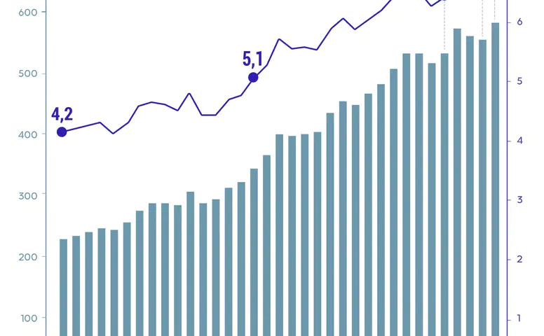 Türkiye’de Sera Gazı Emisyonları 2024’te Yükseldi: Artışta Enerji Sektörü Öne Çıktı!