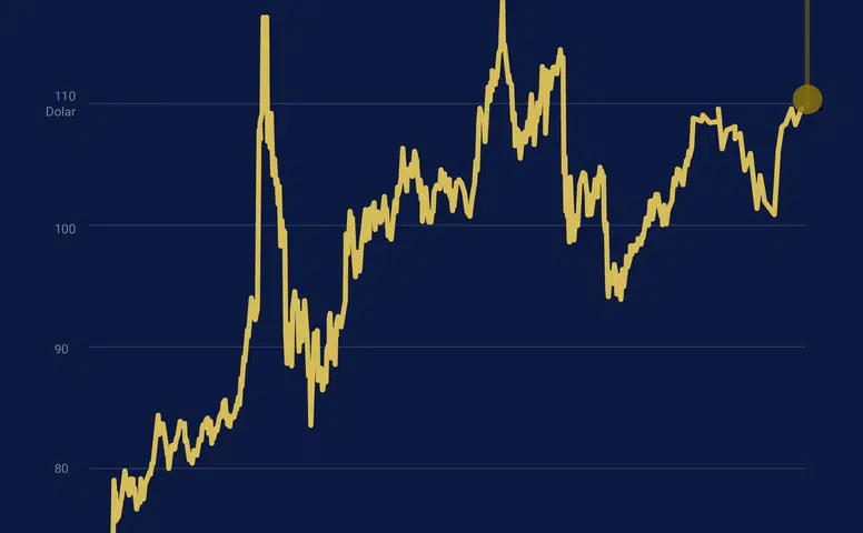 Hürmüz kilidi dünyayı sallıyor: Enerjide 5 haftalık korku bilançosu!