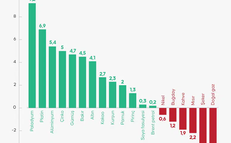 Hürmüz Boğazı krizi emtiayı vurdu: Petrol arzında 12 milyon varillik kayıp!