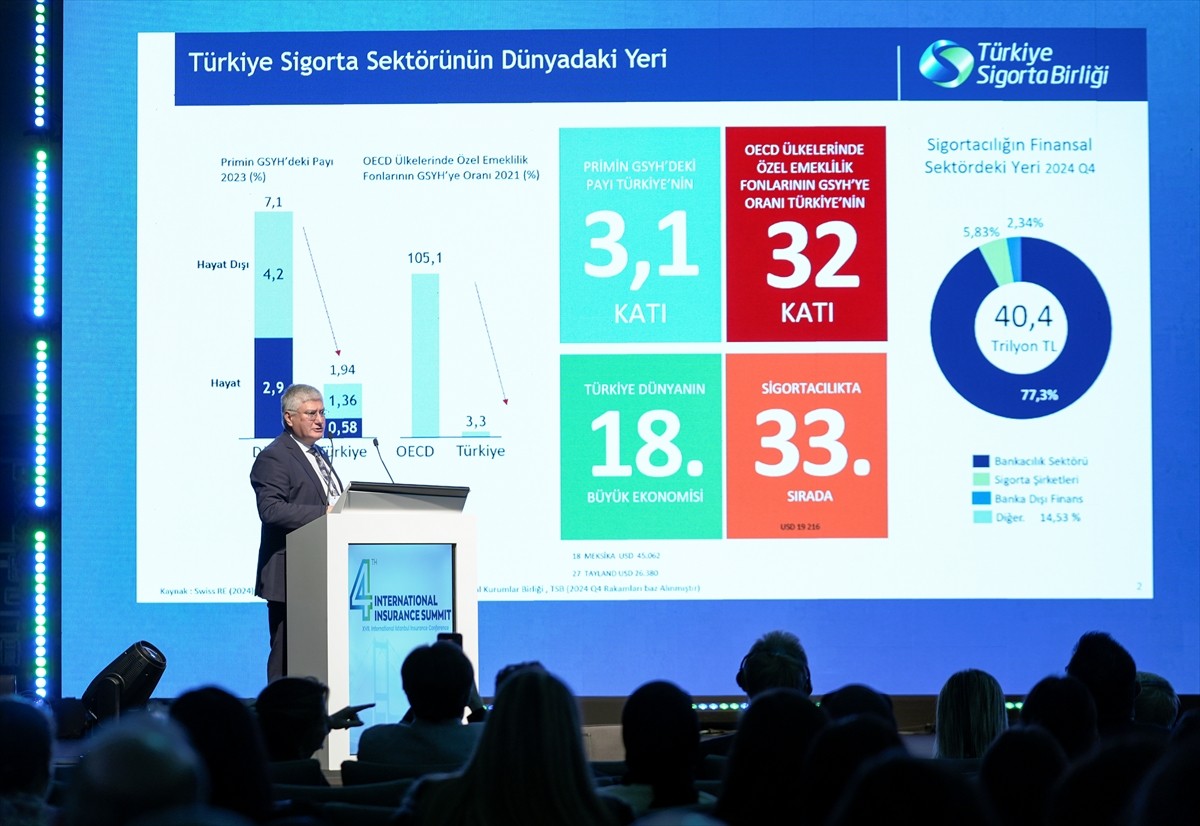 Anadolu Ajansının (AA) Global İletişim Ortağı olduğu, Türkiye Sigorta Birliği (TSB) tarafından 14....